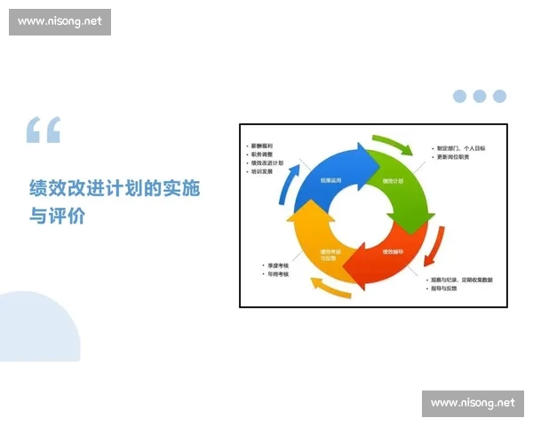 以目标管理为核心提升组织绩效与员工成长的系统方法探索