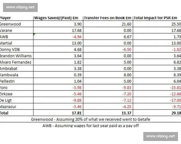 夏季转会窗口最新动态解析各大俱乐部引援与离队策略