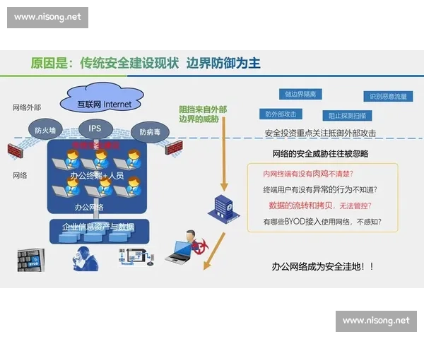 构建全方位安全防护体系提升企业信息与网络防护能力